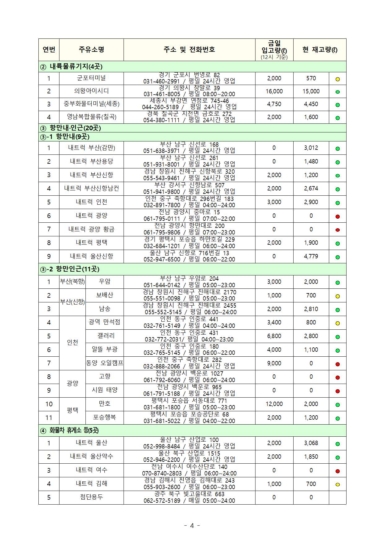 요소수 주유소 목록