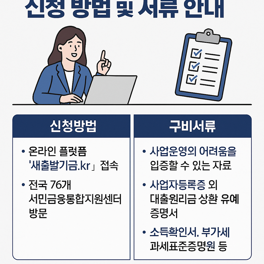 새출발기금 관련 사진첨부