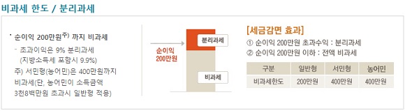 은행ISA(신탁형) 일반예금 수익차이