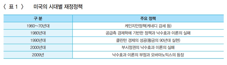 낙수효과뜻3
