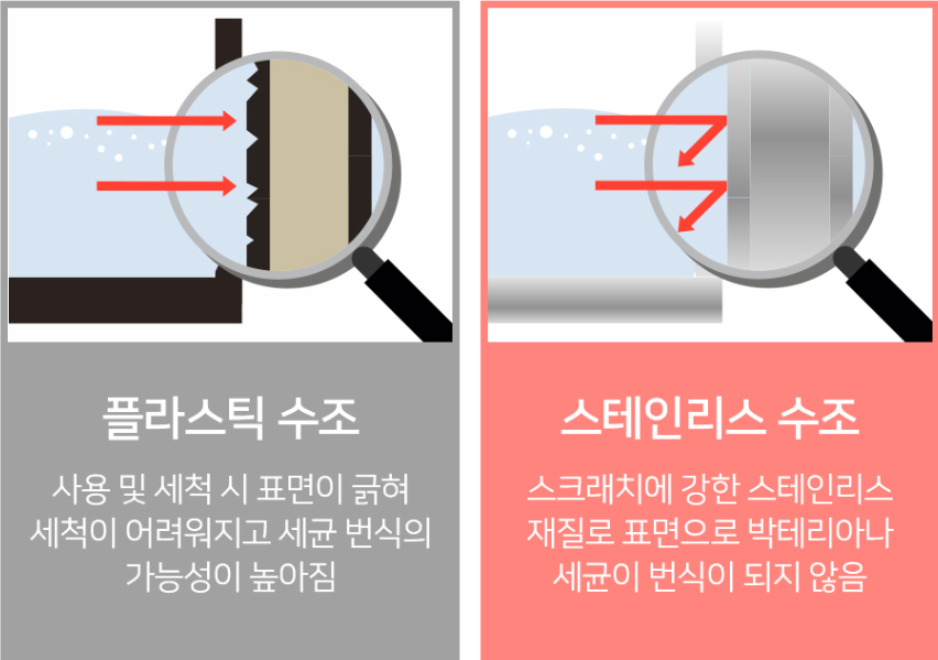 디디오랩 스텐 가습기 장점