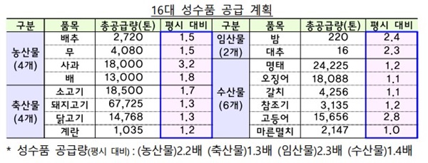 2023년 설 민생안정대책 주요혜택 총정리
