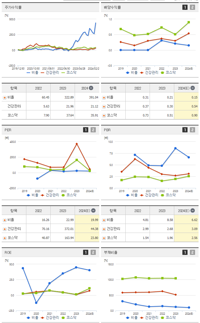 비올_섹터분석