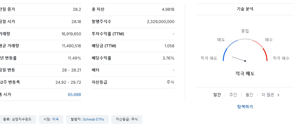 SCHD ETF 기본 정보