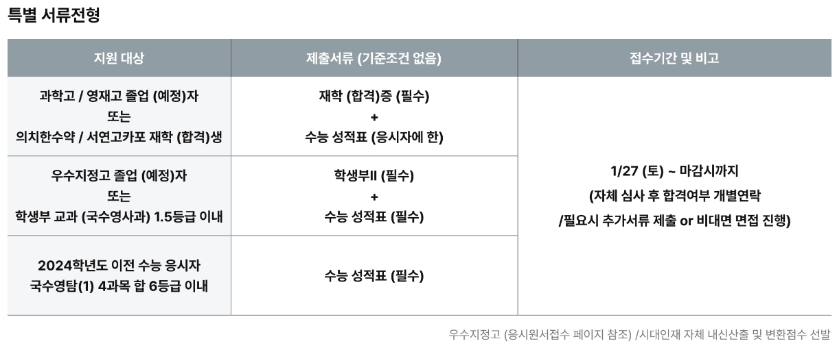 시대인재 재수종합반 특별서류전형 정리표