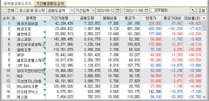 코스닥 공매도 상황 2