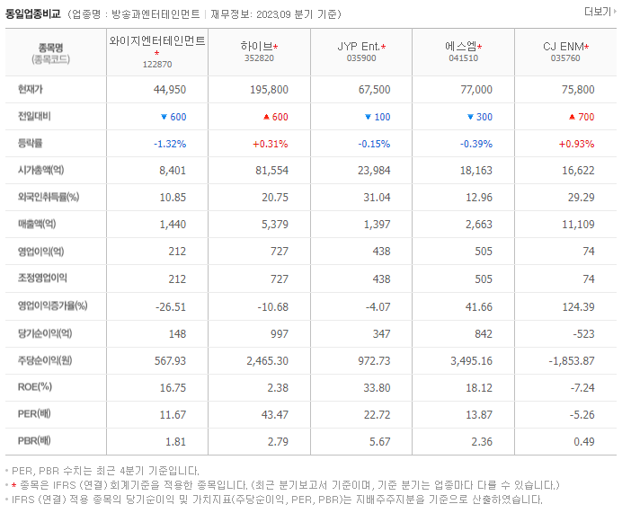 와이지엔터테인먼트_동종업비교자료