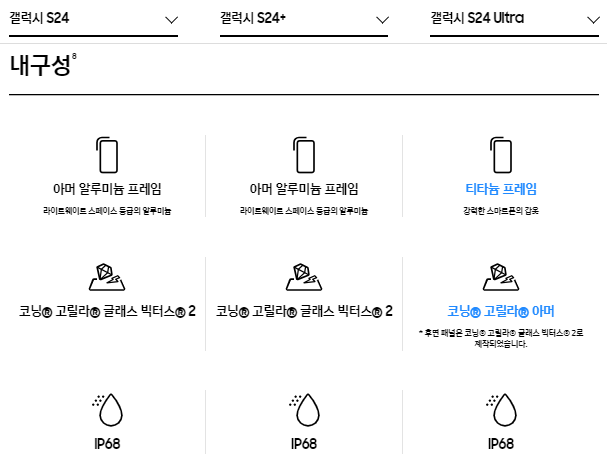 갤럭시S24 사전예약 혜택&amp;#44; 출시일&amp;#44; 스펙 총정리
