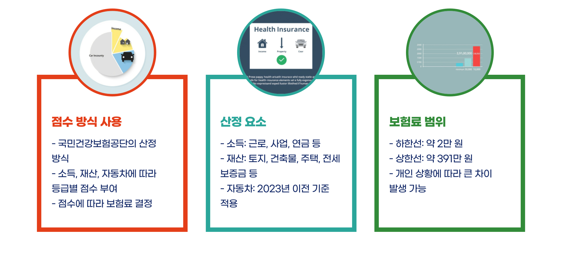 퇴직 후 건강 보험료 총정리 블로그 글 이미지 5