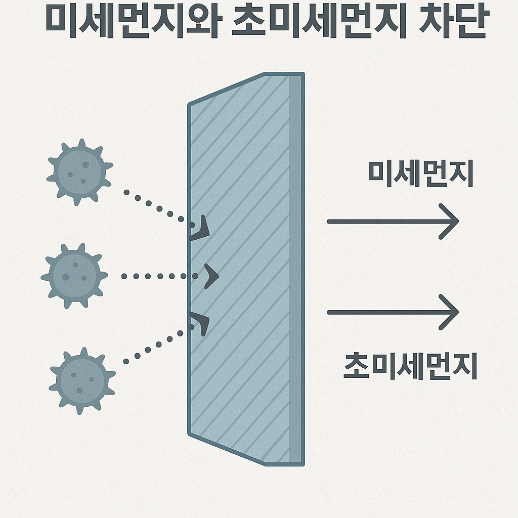 미세먼지와 초미세먼지 차단