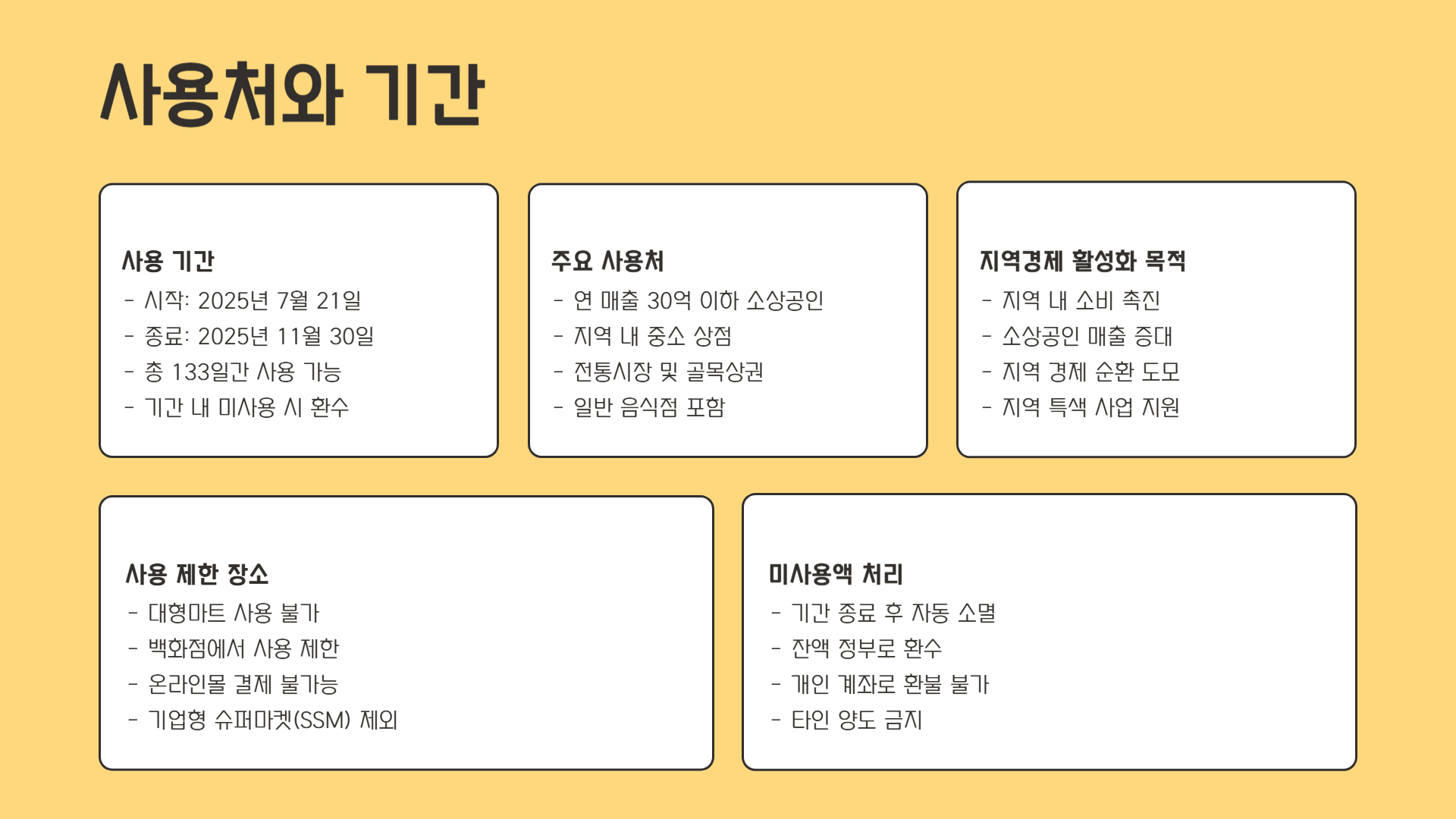 사용처와 기간