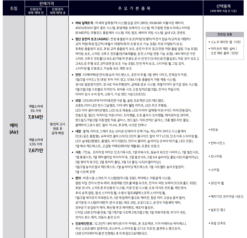 기아 플래그십 전기 SUV 'EV9' 가격표