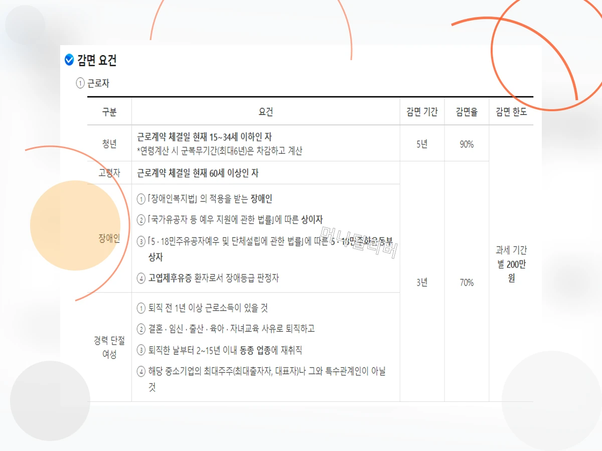 중소기업청년소득세감면_h2_1