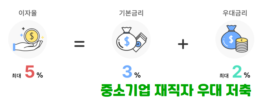 중소기업 재직자 우대 저축공제 신청 조건, 신청방법