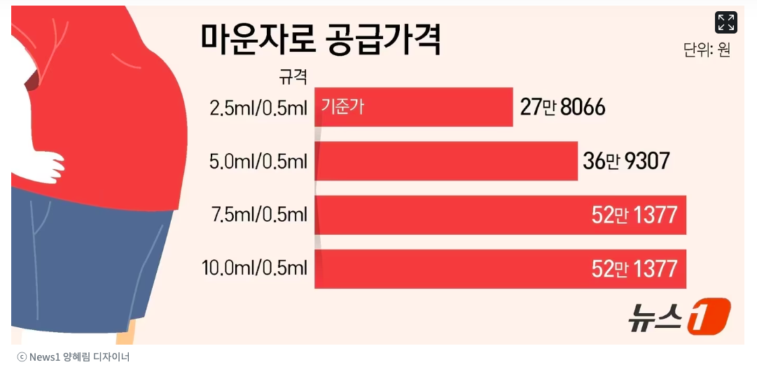 마운자로 부작용 & 대처 방법 (+사용 후기)