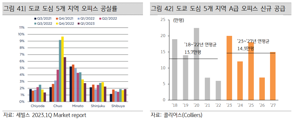 일본부동산_오피스공실률
