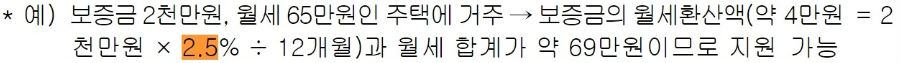 청년월세지원 신청방법