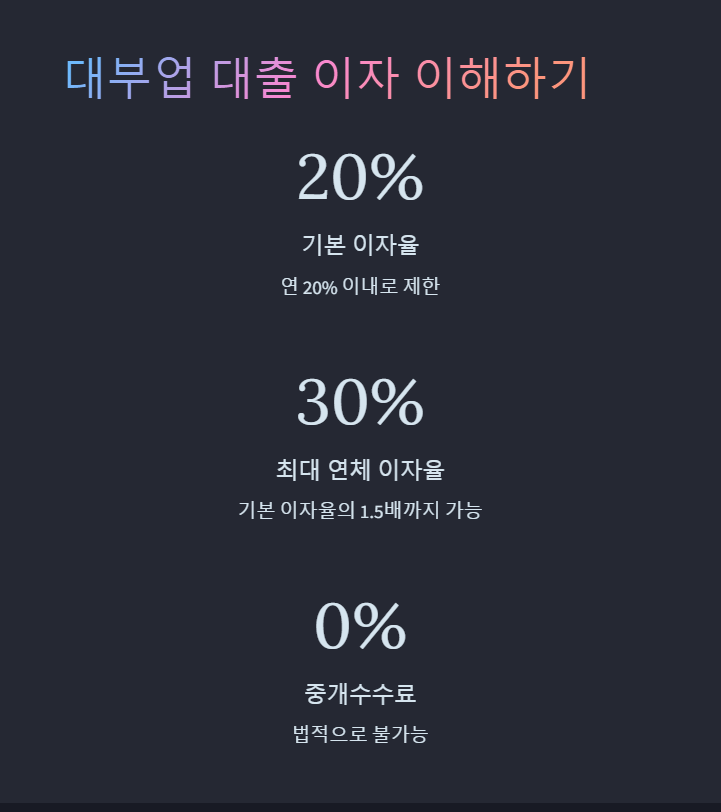 대출 이자 1