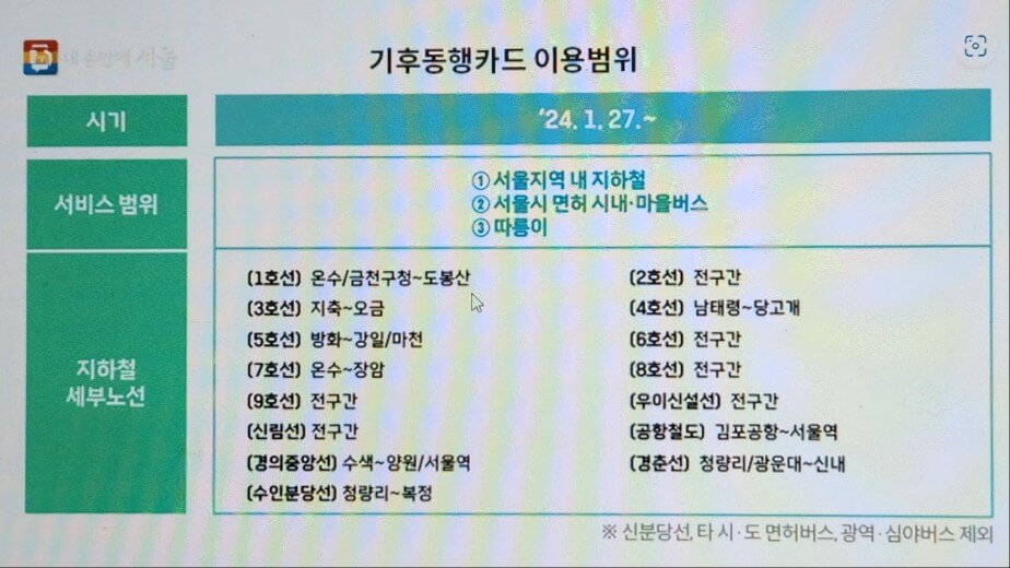 기후동행카드