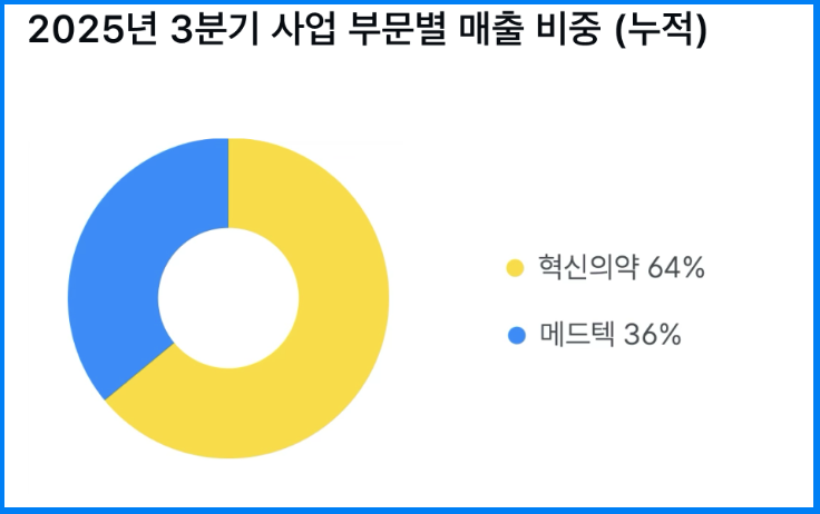 2026 존슨앤드존슨가 배당주로 가장 주목받는 이유(+년 6%수익실현)