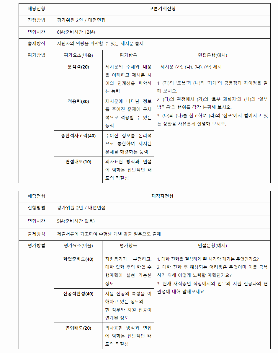 2024학년도 고려대학교 학생부종합전형 면접평가
