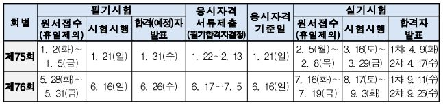 기능장-시험-일정