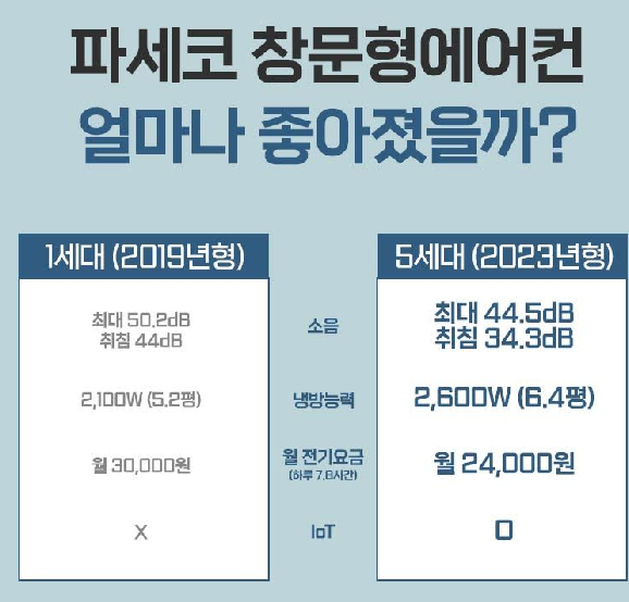 파세코 청문형 에어컨