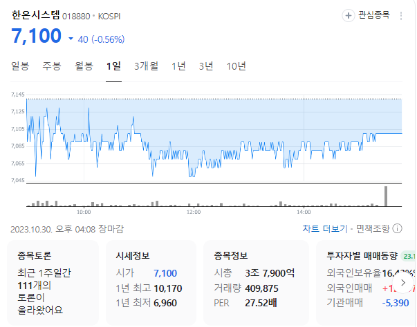 한온시스템 주가