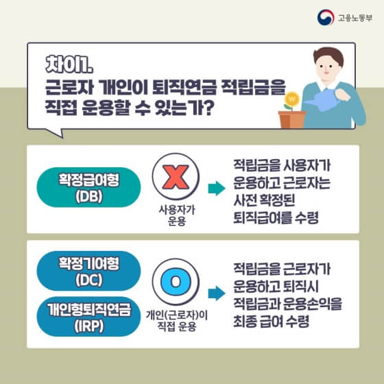 IRP 퇴직연금 VS DB/DC 차이 1