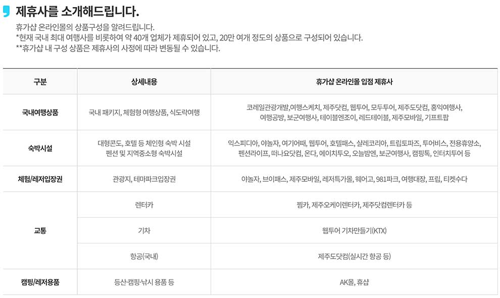 근로자 휴가지원사업 신청방법, 휴가샵, 직장인 휴가비 지원
