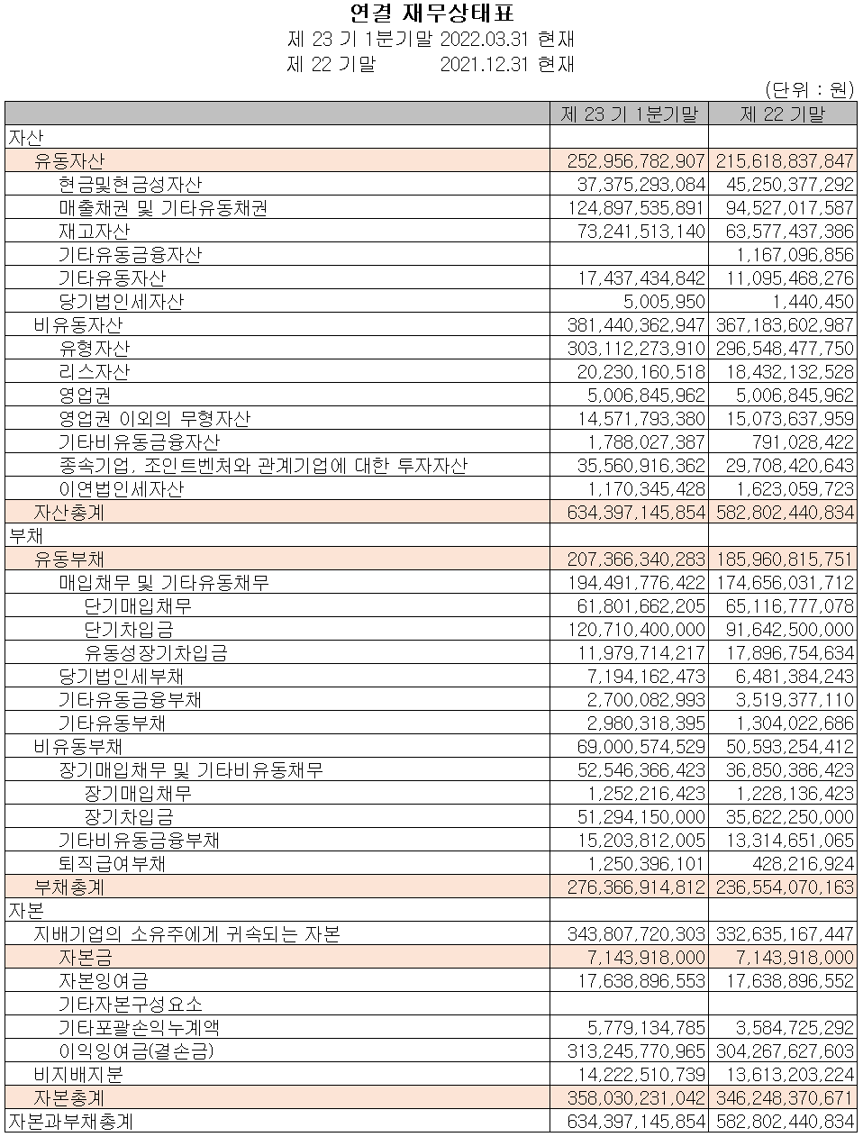 이엔에프테크놀로지 - 재무상태표