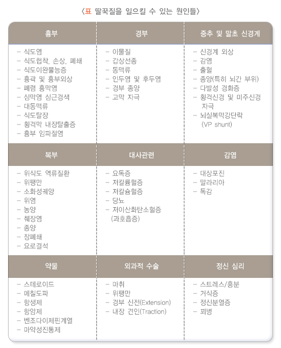 딸꾹질의 원인