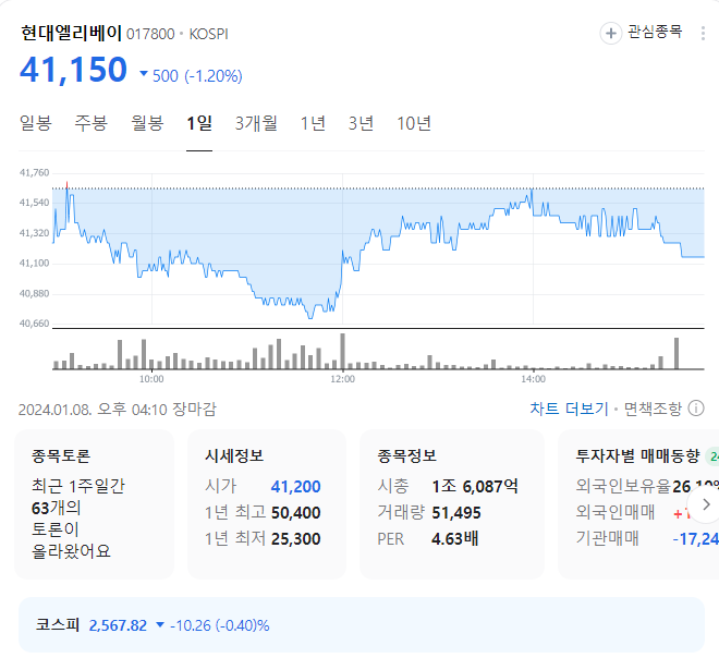 현대엘리베이 주가