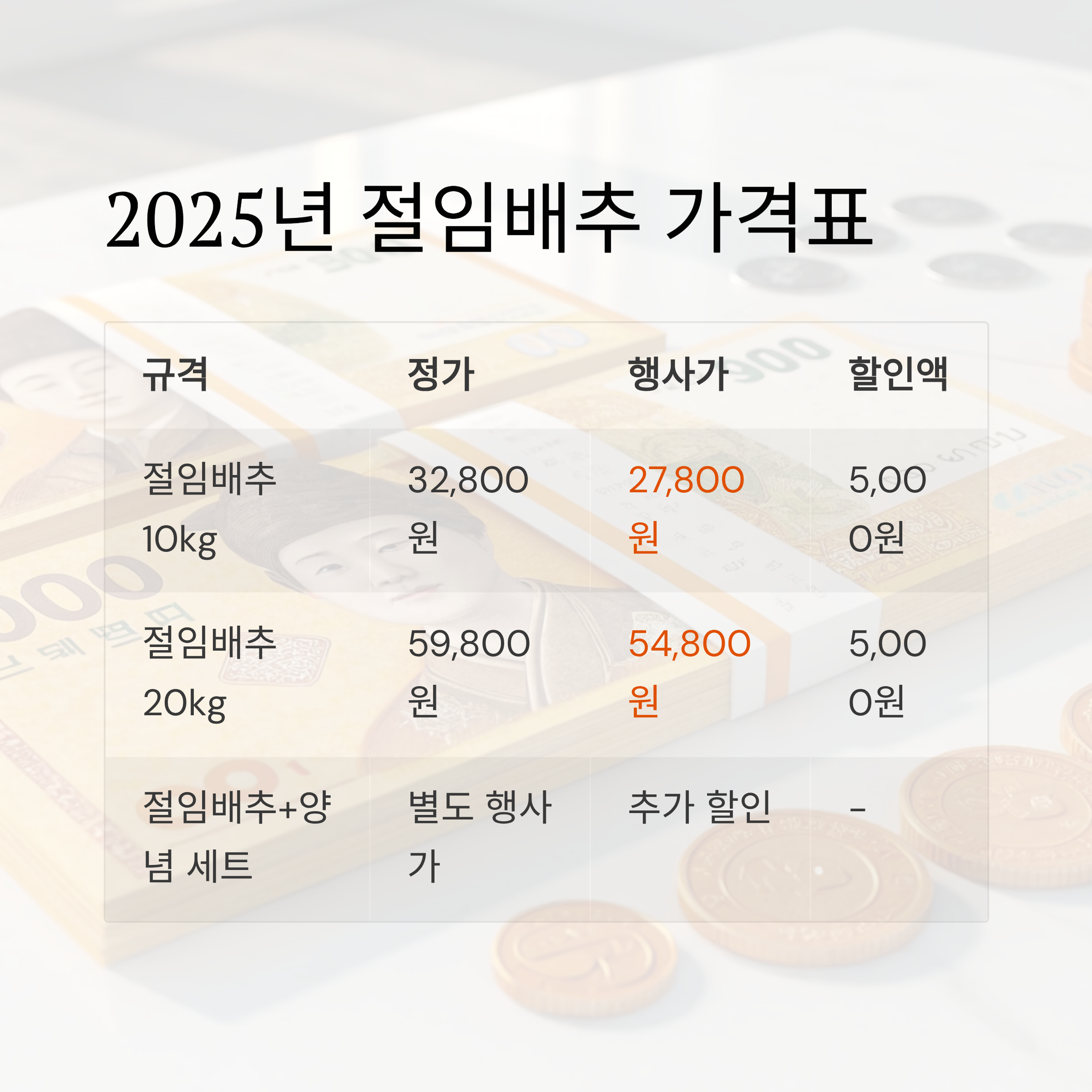 2025 이마트 절임배추 사전예약 총완벽 가이드: 최저가 부터 신청방법까지 한눈에