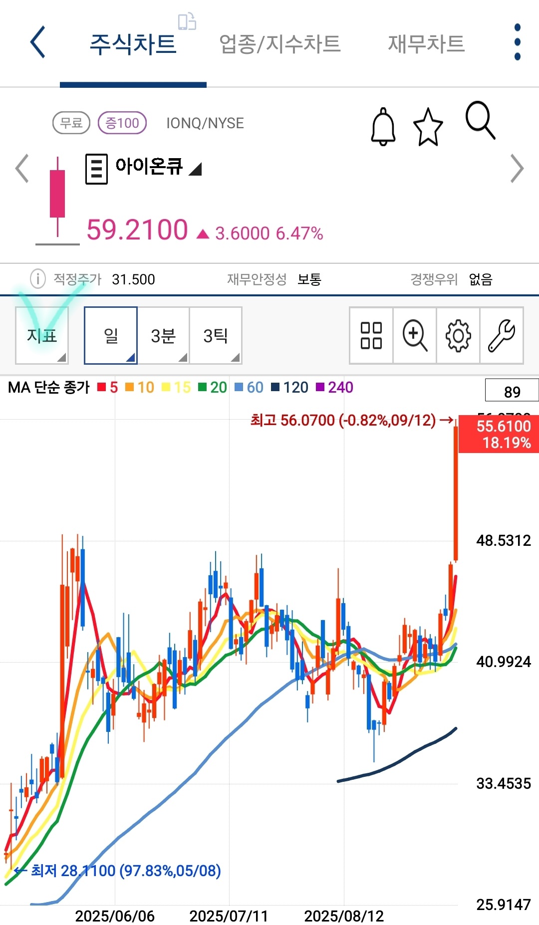 키움증권 미국주식 일목균형표 설정 방법 사진 출처 : 키움증권 Photo Credit : KIWOOM Securities