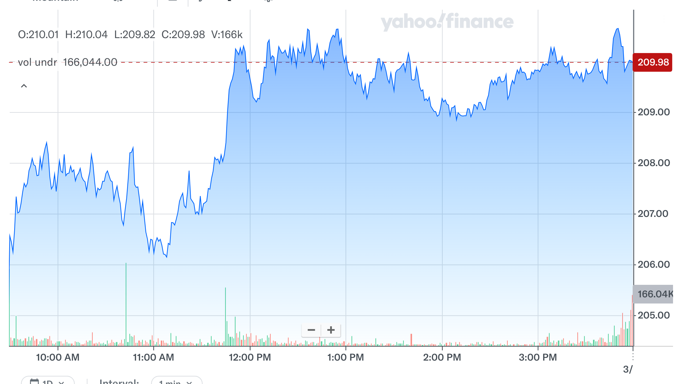 보잉 주가 흐름 경제 뉴스 분석