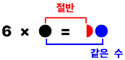 6에 짝수를 곱하면 십의 자리 수는 곱하는 수의 절반, 일의 자리 수는 곱하는 수