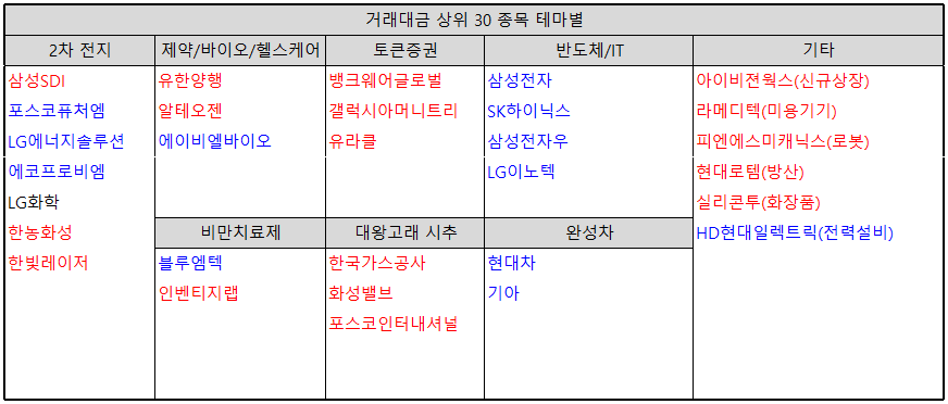 거래대금-상위-종목-테마별-분류-표-이미지