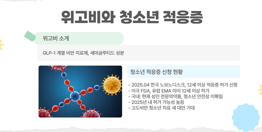 위고비와 청소년 적응증 신청