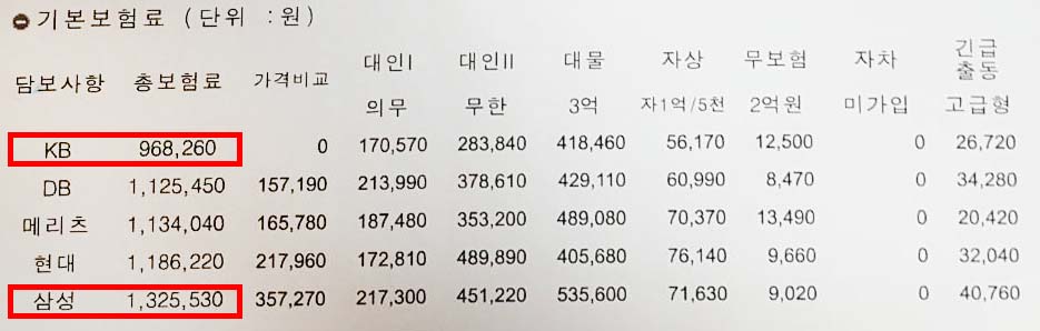 자동차보험료 비교견적