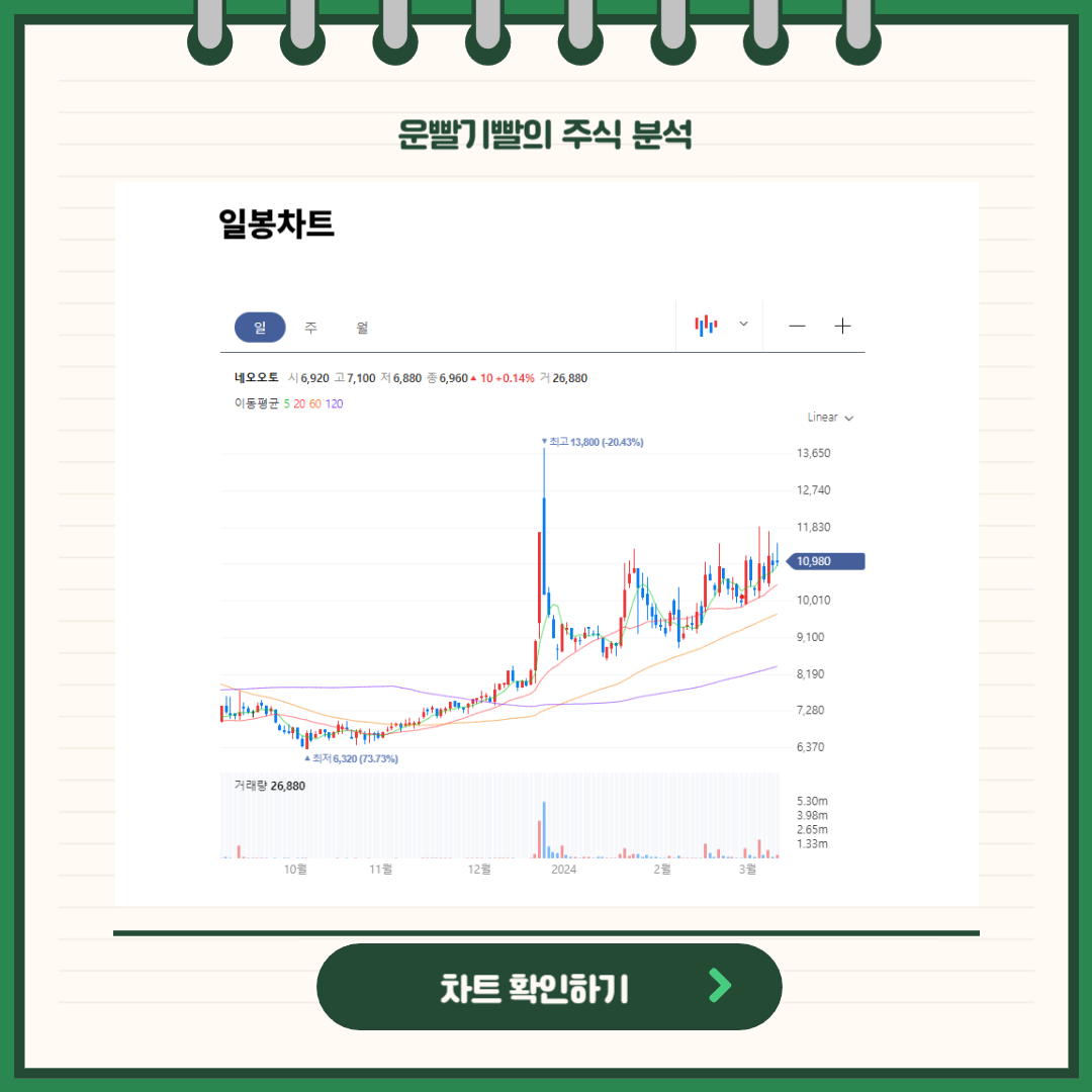 운빨기빨의 주식 분석