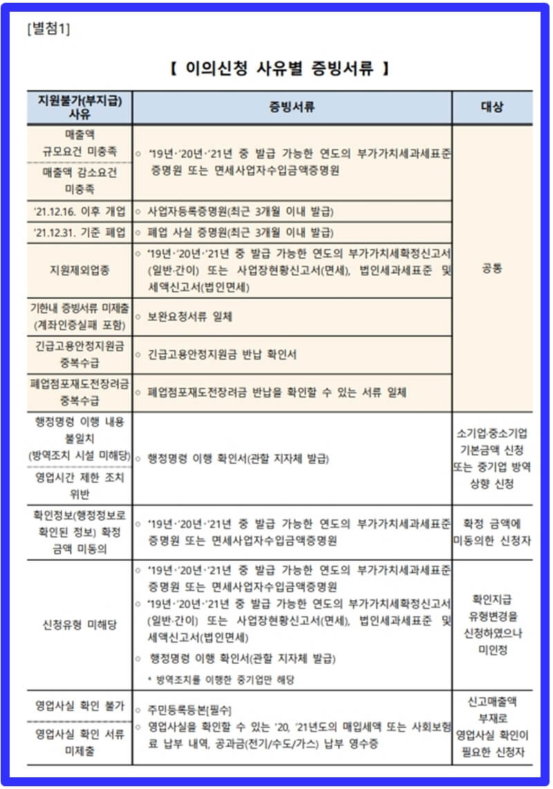 소상공인-손실보전금-이의신청-증빙서류