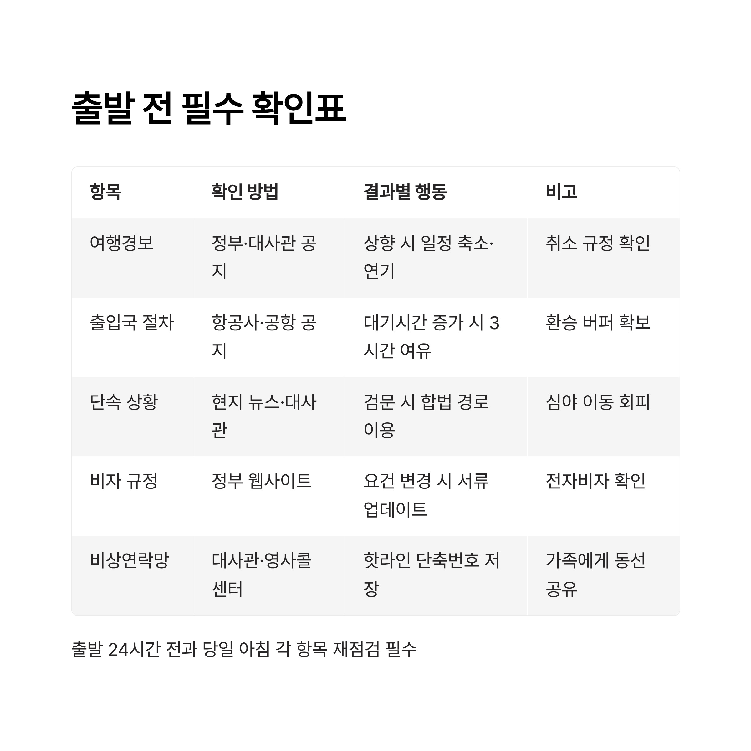 캄보디아 총리