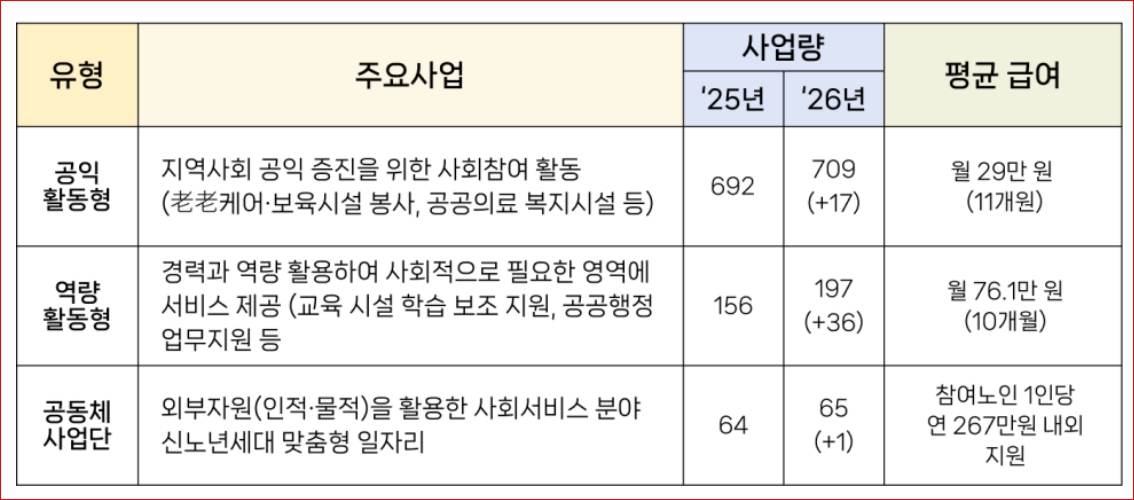 노인일자리 여기