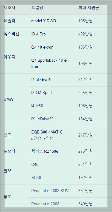 2024년 최대 보조금_지원금