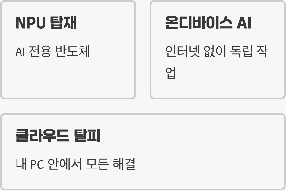 AI PC&amp;#44; 대체 정체가 뭘까?
