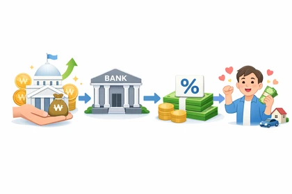 정책 대출 금리가 낮은 이유와 지원 구조 설명2