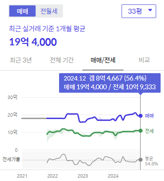 시세그래프