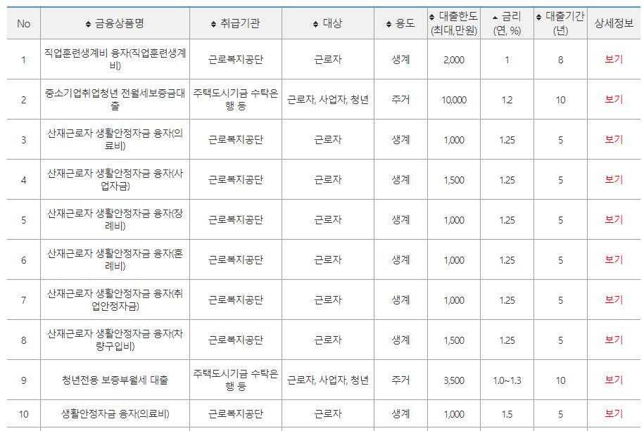 근로자-대출상품