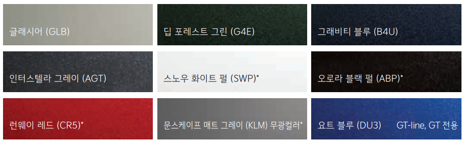 EV6 GT 가격 및 보조금 외